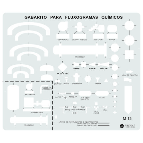 Gabaritos - Fluxogramas Químicos